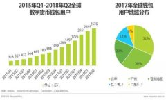 TP钱包里的代币：全面解析