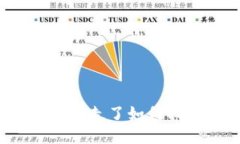 TP钱包的币被转走了如何找