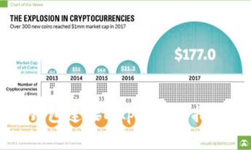 如何使用TP钱包连接DApp：详细指南与实用技巧