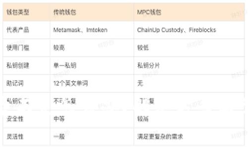 TP钱包矿工费不足怎么办？解决方案与常见问题解答