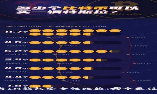 TP钱包与IM钱包安全性比较：哪个更值得信赖？