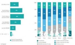 全面解析TP钱包BSC：安全便