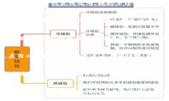 hibiao如何通过TP钱包提现人
