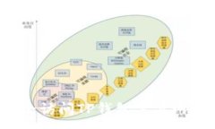 :如何安全访问TP钱包官方