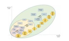 baiotiTP钱包下载安装最新版