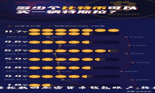 如何轻松找回加密货币钱包账户：终极指南