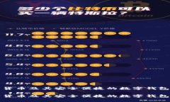 数字货币及其安全便捷的