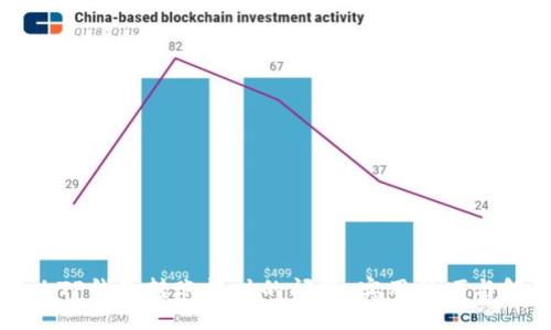 如何解决TP钱包转账超时的问题：实用技巧与解决方案