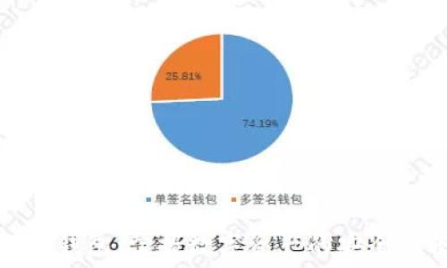   
CP数字钱包：掌握数字资产的安全与便捷