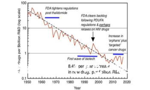 探索广东数字人民币钱包的缺失与未来