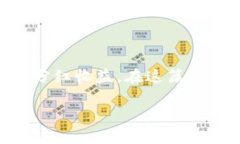 tp钱包怎么分红是一种越来
