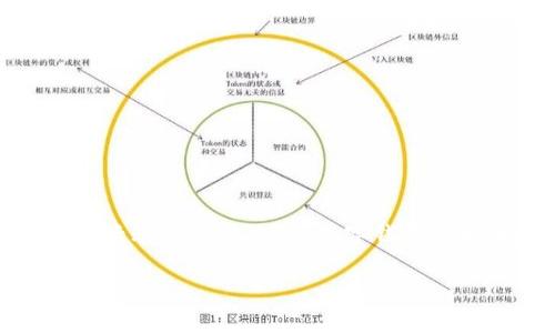数字钱包的取现指南：轻松提现不再难

在这个数字化快速发展的时代，数字钱包逐渐成为了我们日常生活中不可或缺的一部分。无论是在线购物、转账支付，还是社交活动中分摊账单，数字钱包都极大地方便了我们的日常交易。然而，有些人会在使用过程中遇到一个普遍的问题，那就是如何将数字钱包中的余额顺利取现。

数字钱包取现的全方位指南：轻松将数字资产转为现金