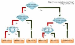   数字钱包福利大全，不容