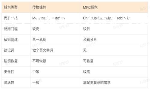 思考
在当今数字化的时代，许多人逐渐接受了数字钱包的便捷性，尤其是在日本这样一个科技发达的国家。用户在搜索相关信息时，通常会寻找哪些数字钱包、如何使用以及其优缺点等信息。因此，设计一个符合用户需求的  非常重要。


2023年必备的日本热门数字钱包推荐