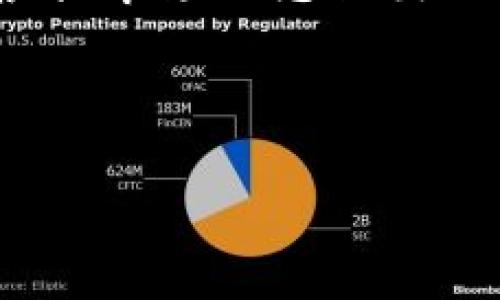 介绍

在众多的数字货币钱包中，TP钱包因其用户友好的界面和强大的功能而受到很多加密货币用户的喜爱。随着区块链技术的不断发展，越来越多的数字资产不断涌现，其中就包括一些新兴的以“Pig”为主题的代币。如果你想要在TP钱包中添加“Pig”代币，那么这篇文章将为你提供详细的指导和背景信息。

TP钱包是什么？

TP钱包是一款功能丰富的数字货币钱包，支持多种主流和小众的加密货币。它不仅具备基本的存储与转账功能，还提供了去中心化交易所（DEX）、链上浏览器等多种功能。用户可以通过TP钱包轻松管理他们的数字资产，进行交易，甚至参与去中心化金融（DeFi）生态。

什么是Pig代币？

Pig代币是一种较新兴的加密货币，通常围绕特定的主题或社区而形成。许多此类代币的推出是为了吸引兴趣并迅速增长其用户基础。Pig代币不仅是一种投资工具，很多项目还与社区互动、慈善捐赠等社会议题联系在一起。了解这些背景信息有助于我们更好地把握投资的风险与机会。

TP钱包如何添加Pig代币？

在TP钱包中添加一个新代币并不是一件复杂的事情。通常，只需遵循以下几个步骤。首先，确保你已经下载并安装了TP钱包，并创建了一个钱包账户。接下来，你需要获取Pig代币的合约地址；这通常可以在代币的官方网站或者相关社区（例如Twitter或Telegram）中找到。

步骤一：打开TP钱包
首先，确保你已经安装了TP钱包，并用你的账户登录。进入主界面后，寻找“资产”或“ tokens ”选项。

步骤二：寻找添加新代币的选项
在“资产”界面，你会看到一个“添加代币”或“添加自定义代币”的按钮，点击这个按钮。

步骤三：输入合约地址
在弹出的窗口中，你需要输入Pig的合约地址。TP钱包将自动识别代币的名称和符号，确认信息准确无误后，点击确认。

步骤四：查看和管理你的Pig代币
添加成功后，你就可以在TP钱包的资产列表中看到Pig代币了。通过选择该代币，你可以查看余额、进行转账等各种操作。

添加Pig代币的注意事项

添加代币看似简单，但在实际操作中有一些需要注意的事项。首先，一定要确保合约地址的来源是可信的，以避免遭遇欺诈。许多恶意项目会使用相似的合约地址设计骗局。其次，了解Pig代币的性质和它的社区支持，这对评估其长期潜力有重要意义。

为什么选择使用TP钱包？

TP钱包以其多功能性受到广泛欢迎。除了支持多种加密货币外，TP钱包还具备高安全性和便捷的用户体验。用户可以在不需要中心化交易所的情况下进行去中心化交易，减少了中介带来的风险。此外，它还提供了丰富的教育资源和社区支持，帮助新手用户掌握相关知识。

Pig代币的未来展望

对于投资者来说，Pig代币的未来是一个充满不确定性的领域。随着区块链技术的发展，新兴代币的价格波动性较大。评论者通常认为，参与社区互动、了解项目的发展进程是做出明智投资决策的基础。要关注Pig代币背后的团队动向和市场反应，可以更好地把握其未来的走势。

常见问题解答

问题一：如何确保添加的代币是合法的？

为了确保你添加的代币是合法的，最好的办法是通过项目的官方渠道获取信息。访问项目的官方网站、社交媒体、社区论坛等，确认合约地址的真实性。此外，一些专门的网站会汇集合法的代币信息，建议多做调研以获得最准确的信息。

问题二：TP钱包支持哪些类型的代币？

TP钱包支持多种类型的代币，主要包括ERC20和BEP20代币等主流代币形式。此外，它还支持一些较为小众的代币。例如，一些基于以太坊和币安智能链（BSC）的项目。如果你有特定代币需要添加，可以检查TP钱包的官方网站或社区获取最新信息。

总结

使用TP钱包添加Pig代币是一个相对简单的过程，但在此过程中需要的谨慎态度同样重要。了解不同代币的基本信息，确保信息来源可靠，并根据市场动态做出理智的投资决策，都是成功的关键。

希望这篇文章能够帮助你顺利在TP钱包中添加Pig代币，并为你揭开进一步投资的背后故事。

如何在TP钱包中轻松添加Pig代币？