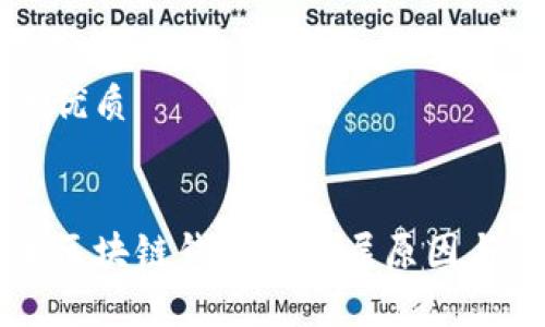 思考且的优质

详细的  
中国禁止区块链钱包的深层原因与影响分析