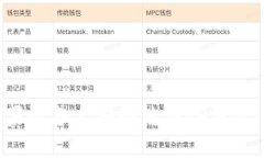 如何在苹果设备上安全使