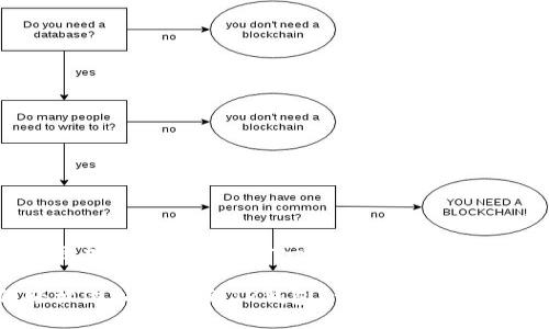 tp钱包添加USDT - 一步一步轻松搞定！

如何轻松添加USDT到TP钱包？详尽指南与实用技巧