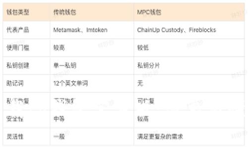 如何下载tp钱包官方版:简单易懂的指南