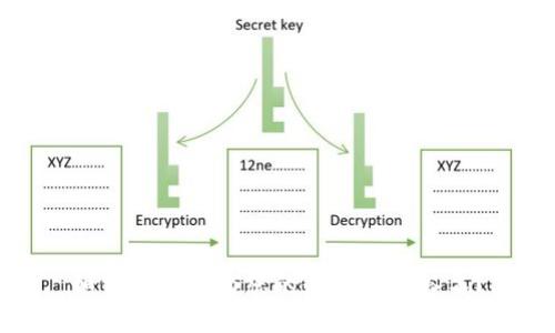如何安全地为您的数字钱包签名？