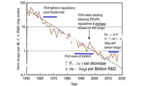   最优质TP交易所平台下载指南：一步到位，轻松开启你的交易之旅 / 

 guanjianci TP交易所, 交易平台, 下载方法, 数字货币 /guanjianci 

### 引言

在这个快速发展的数字经济时代，越来越多的人开始关注数字货币的投资和交易。而TP交易所作为一个备受瞩目的交易平台，它的下载和使用方法也成为了众多用户关心的焦点。那么，如何顺利下载TP交易所平台，进而开启自己的交易之旅呢？接下来，我们将为大家提供一个详细、实用的下载指南，帮助你轻松入门。

### 什么是TP交易所？

TP交易所是一个集成多种功能的数字货币交易平台，致力于为用户提供安全、便捷、高效的交易体验。无论是新手还是经验丰富的交易者，TP交易所都可以满足他们的不同需求。

TP交易所的用户界面友好，支持多种交易方式，包括现货交易、杠杆交易和合约交易等。除了支持主流数字资产如比特币、以太坊等，TP交易所还为用户提供丰富的市场分析工具，帮助他们做出更明智的交易决策。

### TP交易所平台下载步骤

#### 一、选择合适的设备

在开始下载之前，首先需要根据自己日常使用的设备来选择下载方式。TP交易所提供了多种下载选项，包括PC端、苹果及安卓移动设备的应用程序。无论你是使用电脑还是手机，都可以找到适合自己的下载版本。

#### 二、访问官方网站

为了确保下载的安全性，用户应当前往TP交易所的官方网站进行下载。不建议使用第三方下载链接，以免下载到伪造应用软件，造成不必要的损失。

在官方首页，你可以看到明显的下载按钮。点击后，系统会根据你的设备类型自动跳转到相应的下载页面。

#### 三、下载安装程序

对于PC用户，点击下载链接后，系统会自动生成一个安装文件。下载完成后，找到文件并双击运行。接着，根据提示完成安装程序的各项设置，特别注意选择合适的安装目录。

而对于手机用户，安卓用户可以选择在Google Play商店直接搜索“TP交易所”进行下载；苹果用户则可在App Store中搜索相应应用。

在下载安装时，确保网络连接稳定，以免下载过程中出现中断。

#### 四、进行注册和登录

软件成功安装后，打开TP交易所应用，你将需要进行用户注册。为了保障账户安全，务必使用强密码，并启用双重认证，这样可以有效提高账户的安全性。

新用户可以通过输入邮箱或手机号进行注册，并按照平台的要求填写个人信息。完成注册后，就可以使用邮箱或手机号登录你的账户了。

### 在TP交易所上进行交易

#### 一、了解基本操作

无论是进行现货交易、杠杆交易还是挖矿，首先需要熟悉平台的基本操作界面。TP交易所提供了的操作页面，包括资产、交易对、市场行情等信息。

在市场中，你可以选择你感兴趣的交易对，比如比特币对以太坊，然后进行下单。

#### 二、选择合理的交易策略

在进入市场之前，用户应当制定合适的交易策略，包括进场时机、止损位和目标价位等。这些策略帮助用户在市场波动中更加从容。

TP交易所也提供了一些市场分析工具，比如图表分析和信息提示，用户可以利用这些工具进行更精准的分析。

#### 三、实时监控你的资产

数字货币市场波动较大，因此用户需要时常监控自己的资产状况。TP交易所提供了实时的市场行情，通过设置价格 alerts，可以在最佳时机进行交易。

### 常见问题解答

#### 1. 下载TP交易所后如何保障账户安全？

保障账户安全是每个用户都应重视的事项。首先，使用复杂的密码并定期更换，建议使用密码管理工具来管理密码。此外，启用两步验证功能（2FA），这样即使密码泄露，黑客也难以进入你的账户。

最后，定期查看账户的登录记录，如果发现异常活动，应立即更改密码并联系TP交易所客服进行处理。

#### 2. TP交易所有哪些手续费？

TP交易所的手续费结构相对透明，包括交易手续费和提现手续费。一般来说，交易手续费是根据你的交易量来进行阶梯式收费，交易量越大，手续费比例越低。

提现手续费则因提现方式和提现金额的不同而有所变化。因此，在进行交易前，建议用户先查看平台的手续费结构，做好资金预算，以免在交易中产生意外成本。

### 结语

随着数字货币市场的发展，越来越多的人加入了交易的行列。而TP交易所凭借其安全、便捷、高效的特点，成为了许多用户的首选平台。希望通过本文的详细讲解，能够帮助你顺利下载TP交易所，并轻松开启自己的交易之旅！

如果你在使用中还有其他问题，不妨多加了解，或者加入一些相关的社区，跟其他交易者进行交流。愿每一位爱好者都能在TP交易所找到属于自己的成功与财富！