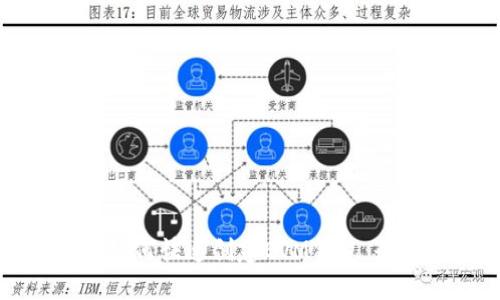 TP钱包如何快速创建EVM钱包：全面指南