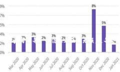 数字钱包姓名填写指南随