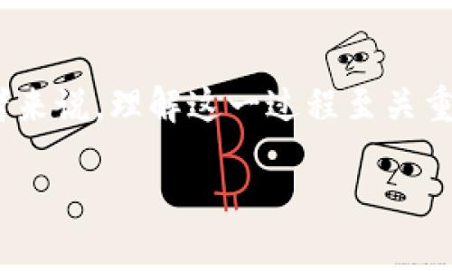 tp钱包签名授权是一个涉及区块链技术与数字资产管理的重要主题。对于许多投资者和区块链爱好者来说，理解这一过程至关重要。接下来，我将深入探讨这一主题，同时为您解答一些相关问题，让您更好地了解tp钱包的签名授权。

深入了解tp钱包签名授权的安全机制与操作技巧