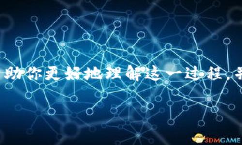 非常感谢你的提问！本文将详细讲解“银行怎么转数字钱包”这一话题，帮助你更好地理解这一过程，并提供一些相关的问题供你思考。为了提升用户体验与，以下是核心内容。

如何方便快捷地将银行资金转入数字钱包