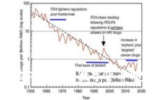 深度解析TP钱包与数字货币