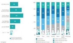 区块链钱包的投资价值与