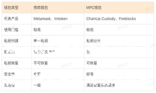   
如何有效追踪TP钱包地址的交易记录与资助流向

如何有效追踪TP钱包地址的交易记录与资助流向