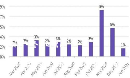 思考一个且的优质

新型数字货币钱包的介绍与使用指南