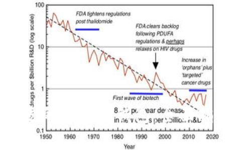 如何选择合适的区块链钱包：全面指南与最佳实践