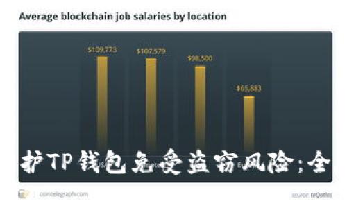 如何保护TP钱包免受盗窃风险：全面指南