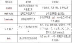 TP钱包常见Bug及解决方案大