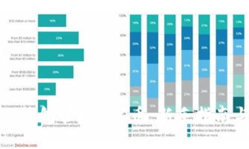 如何使用TP钱包管理CFC币：新手指南与投资策略