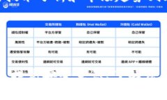   如何高效管理加密钱包功