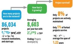 :TP钱包会丢币吗？揭秘虚
