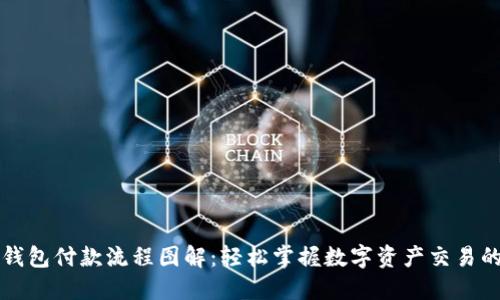 区块链钱包付款流程图解：轻松掌握数字资产交易的每一步