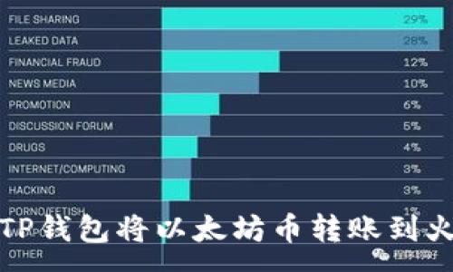 :  
如何使用TP钱包将以太坊币转账到火币交易所