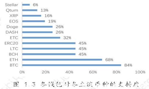 
TP钱包与马蹄链的深度解析：如何安全使用与投资策略