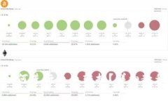 优质TP钱包如何进行币币转