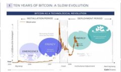 全球数字钱包分布全景分