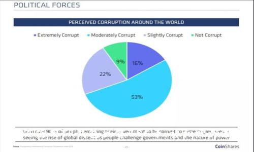 如何使用TP钱包出售BSC币：详细视频教程