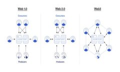 如何解决TP钱包中找不到币
