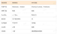 数字货币的推荐与选择：